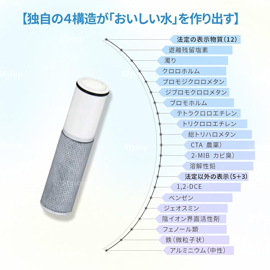 Amazon | 【JIS規格国内検査済み】TJS-TC-S19浄水カートリッジ
